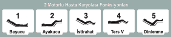 2 Motorlu Hasta Karyolası Fonksiyonları
