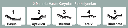 2 Motorlu Hasta Karyolası Fonksiyonları